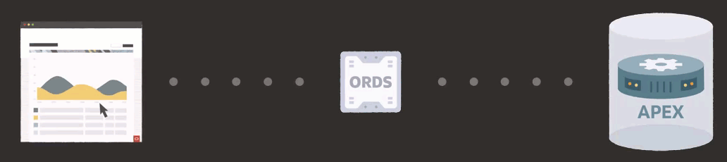 oracle apex